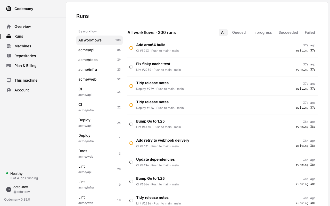 Codemany Runs: workflow runs from several repositories, filtered by workflow and status.